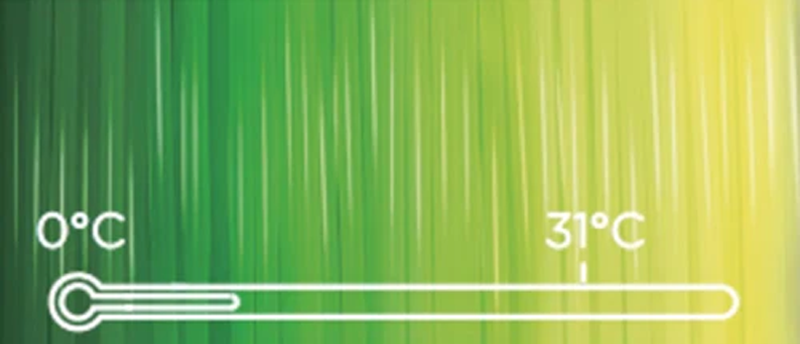 Das PolyLite PLA Farbwechsel Temperatur in Grün zu Limette